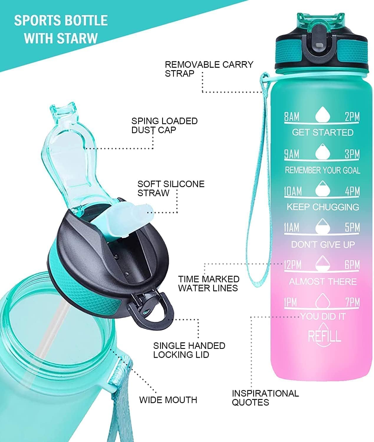 Water Bottle 3Pcs Set - 2L, 750ml, & 300ml | Lightweight, Leak-Proof, BPA-Free | Motivational Time Marker | Mobile Holder | Perfect for Gym, Kids, Office, & Outdoor Activities
