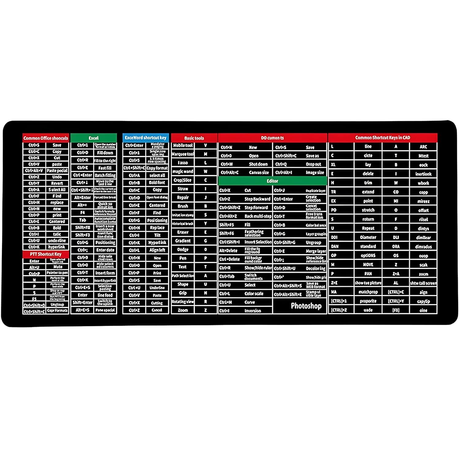 NGG Anti-Slip Keyboard Pad – Super Large, Thickened Edge, Printed Shortcuts for Office & Gaming